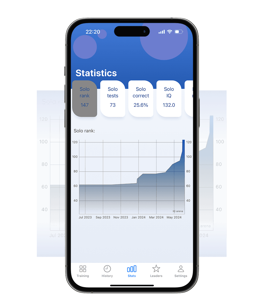IQ Arena app screen displaying user progress statistics and IQ improvement graph